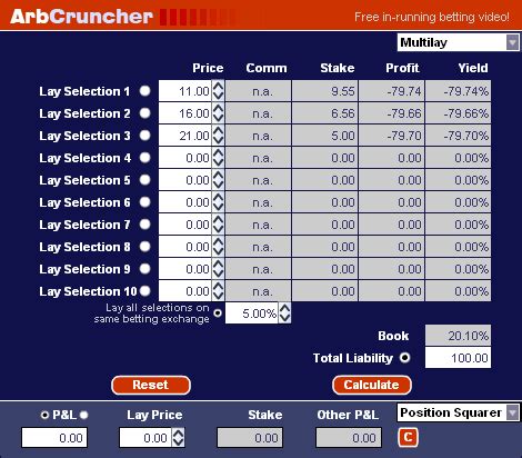 Free Dutching Calculator: Your Top Choice for Dutching Online!.